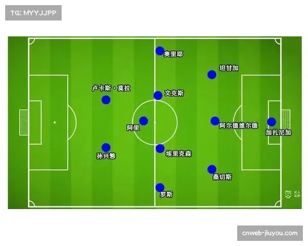 热刺三中卫体系应对强敌曼城 防守紧凑度提升战术解析